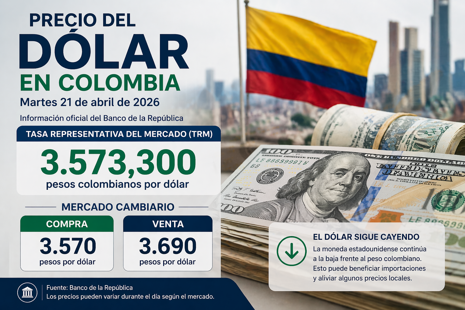 Colombia mantiene caída del dólar