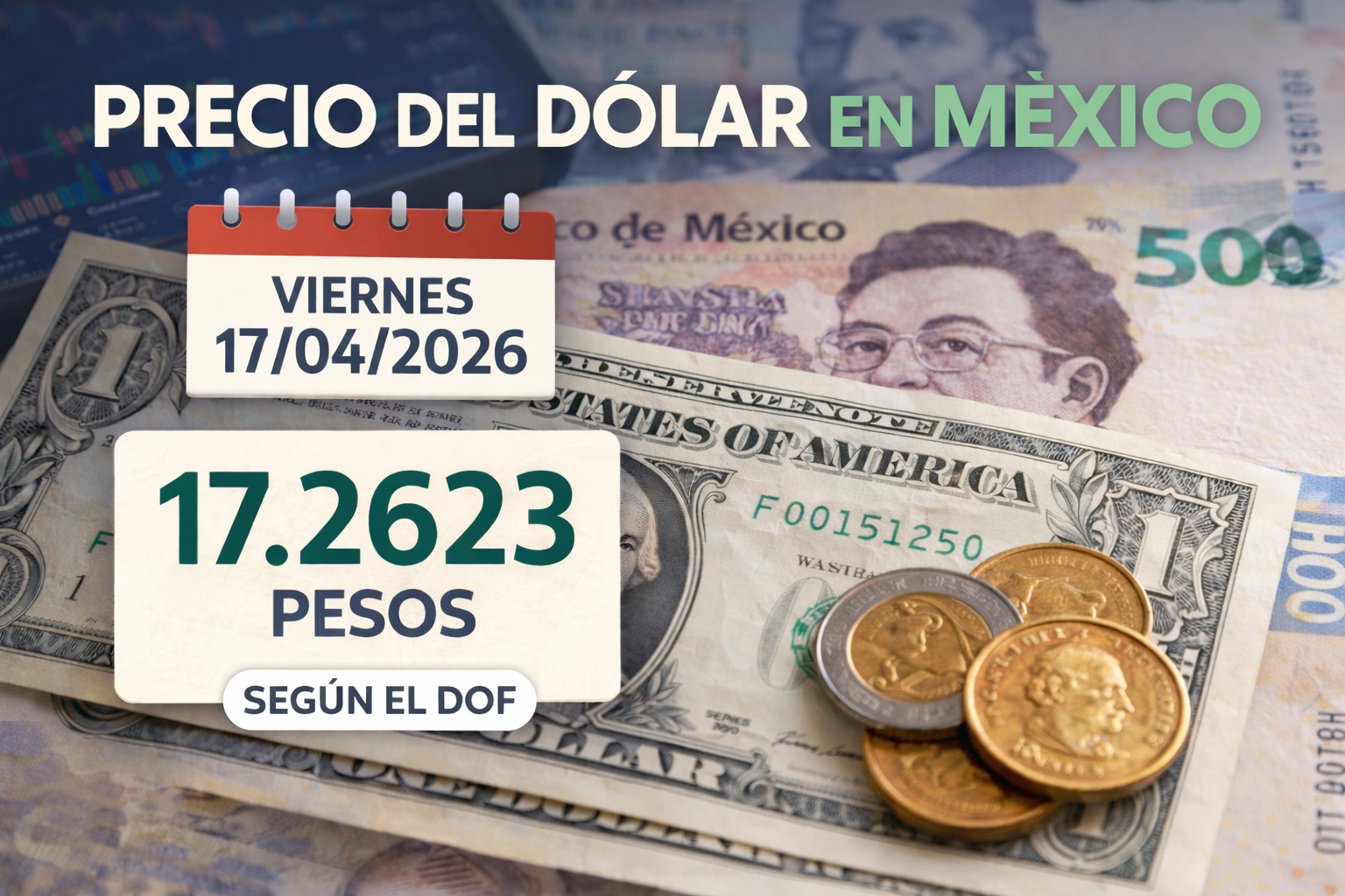 Dólar en México se mantiene sin cambios y en mínimos