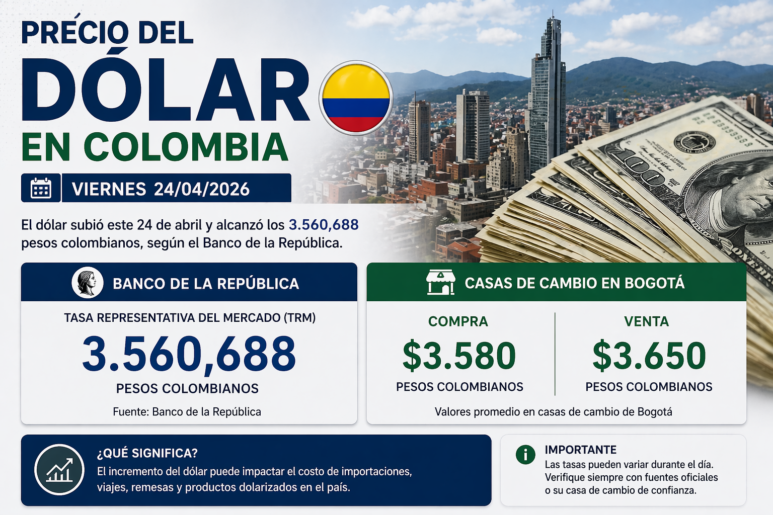 El dólar sube en Colombia