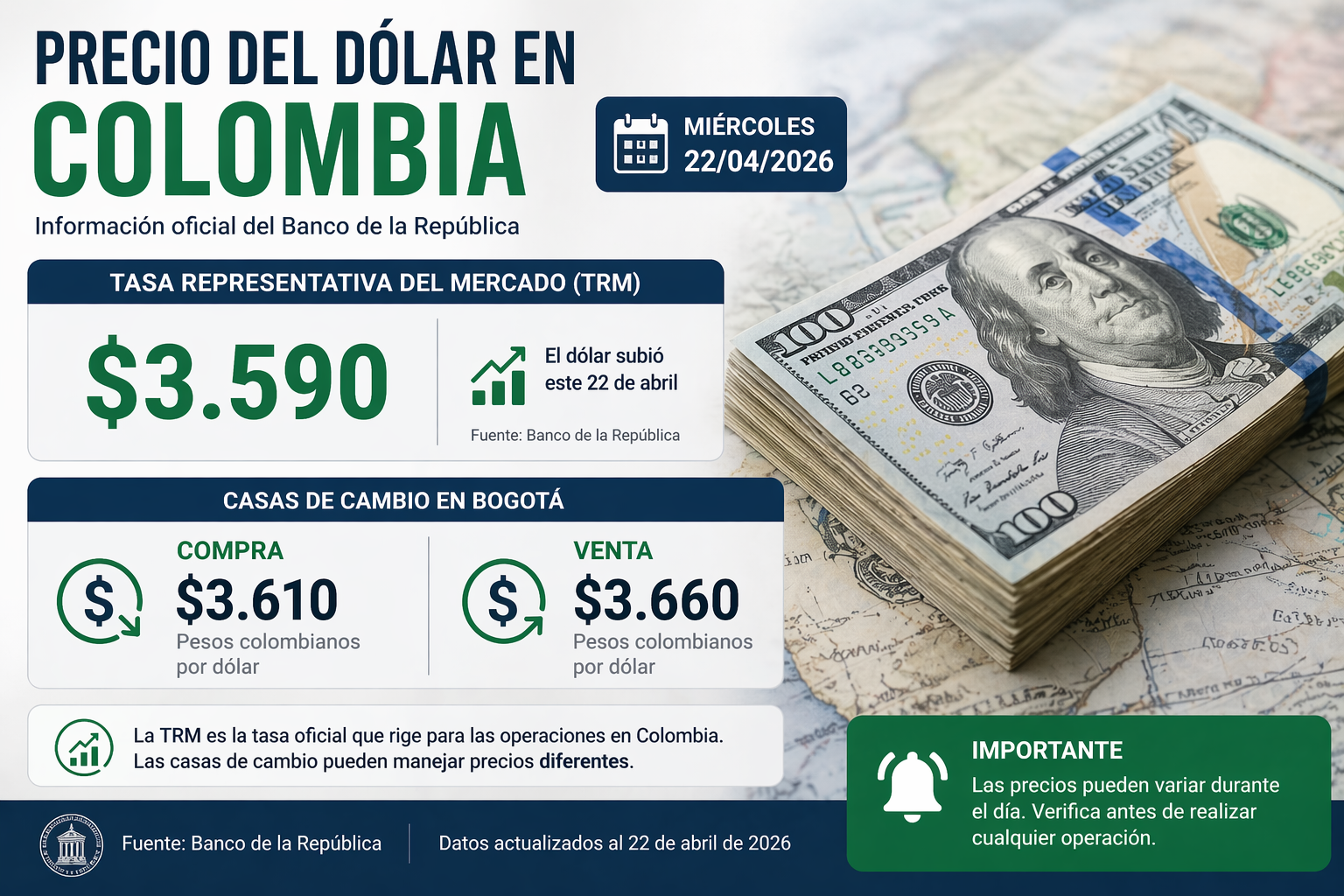 subida del dólar en Colombia