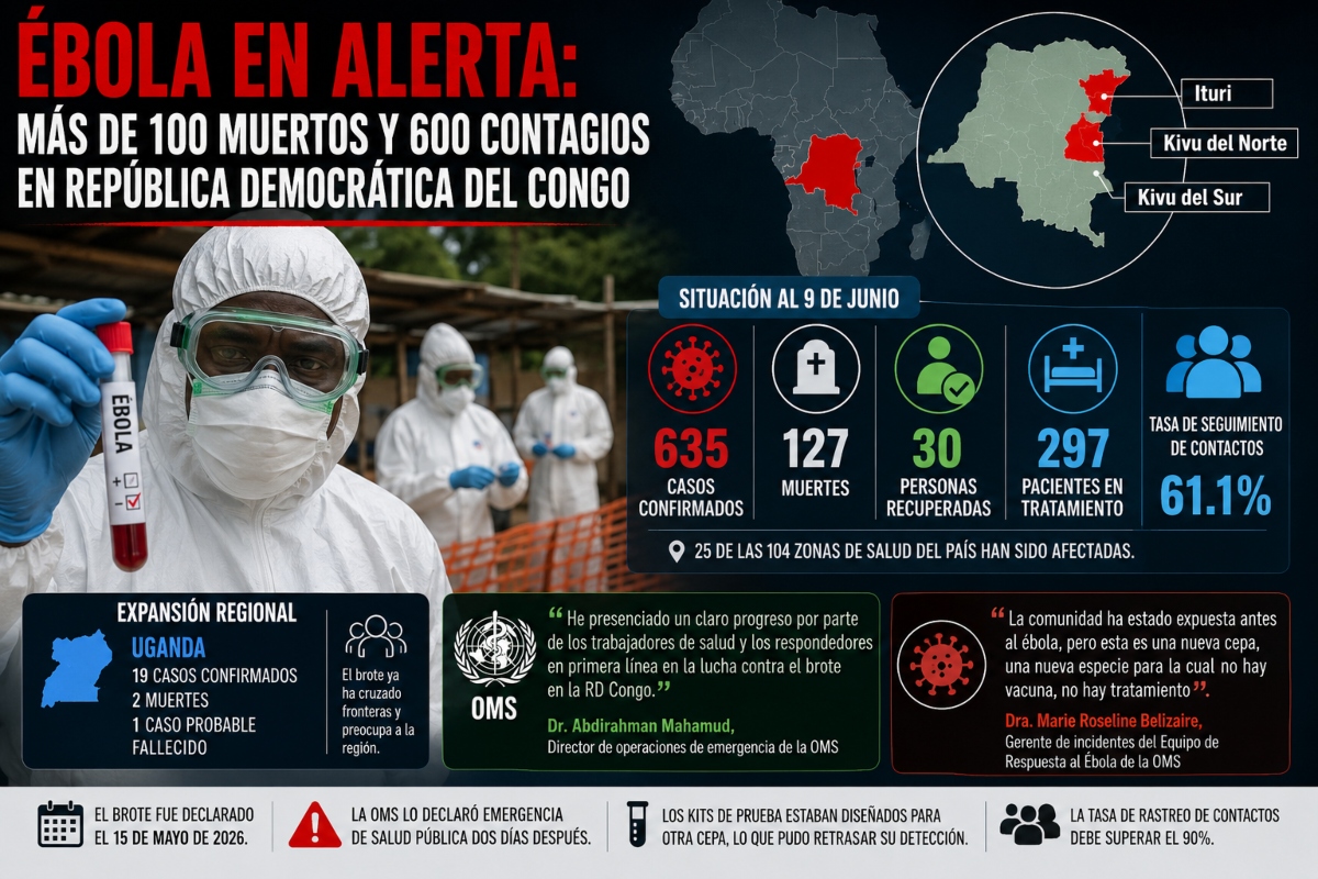 Datos de la cepa