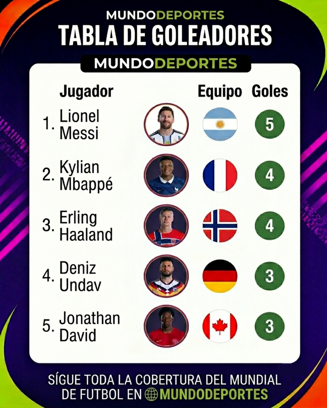 World Cup 2026 top scorers