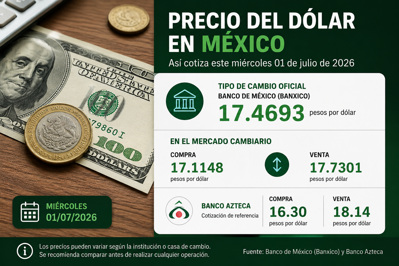 Precio del dólar sigue estable en México