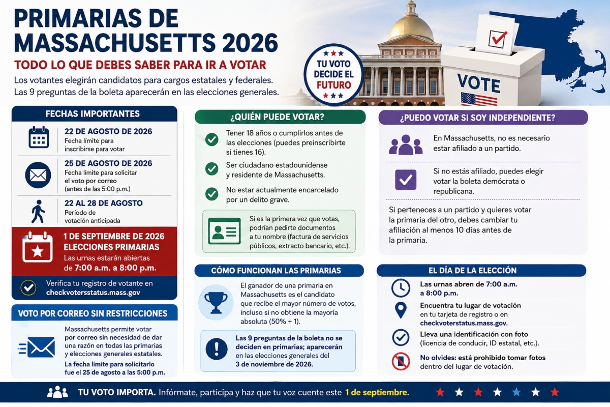 Who can vote in the Massachusetts 2026 primaries?