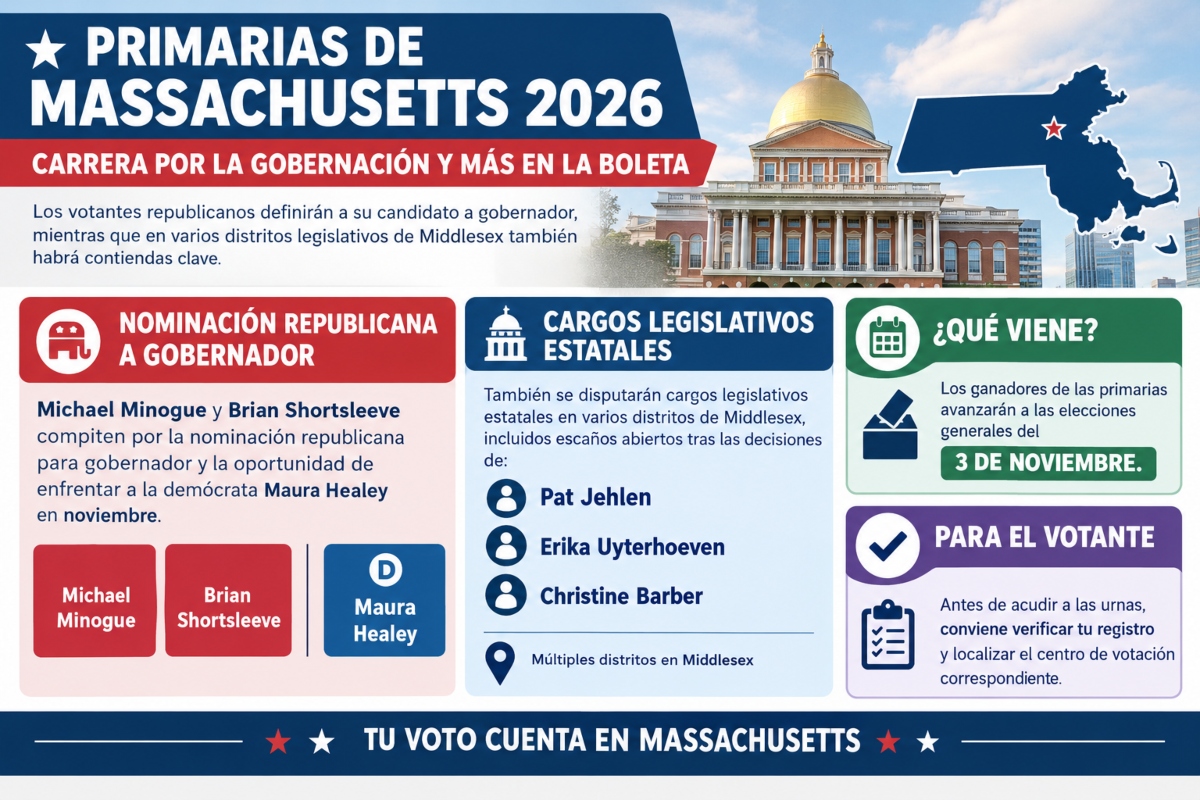 Elections