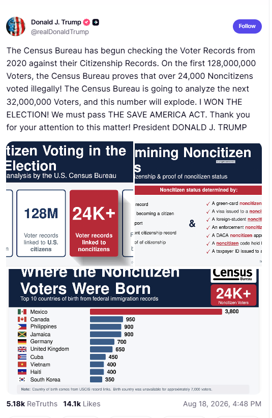 donald, trump, elections, vote, latino, won, census, voters,Noncitizen Votes in 2020 and Trump Declares: “I WON!”
